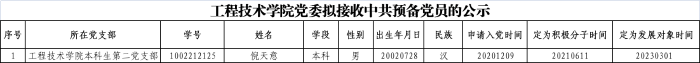 20230512【网站公示】太阳成集团tyc4633app党委拟接收中共预备党员的公示